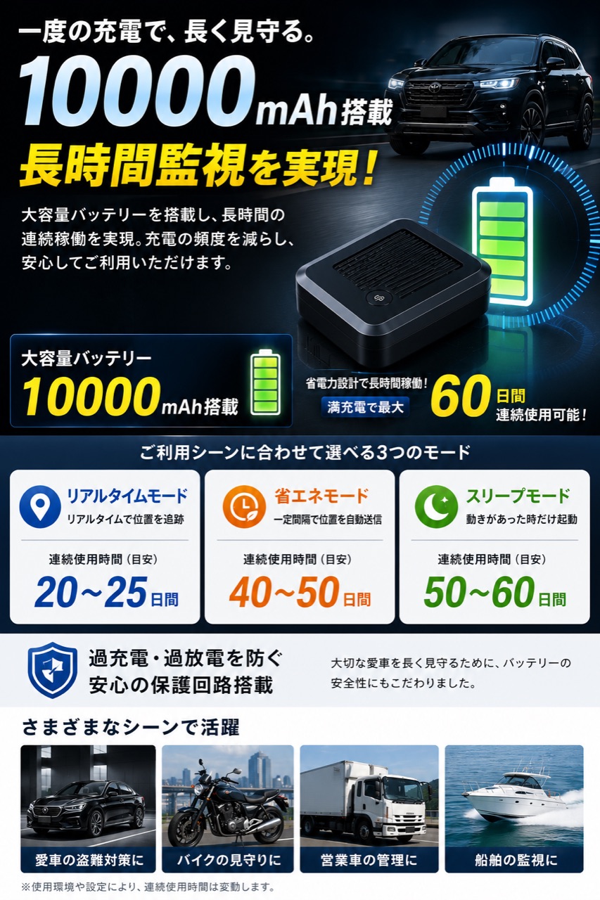 10000mAh大容量バッテリー