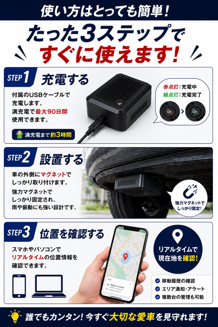 GPSトラッカーの簡単な使い方