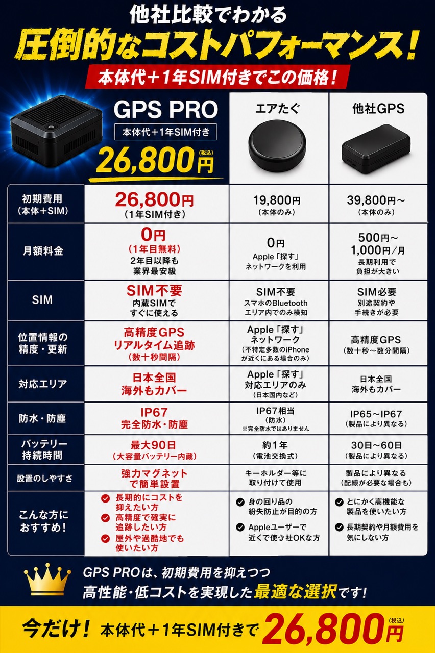 他社比較でわかるコストパフォーマンス