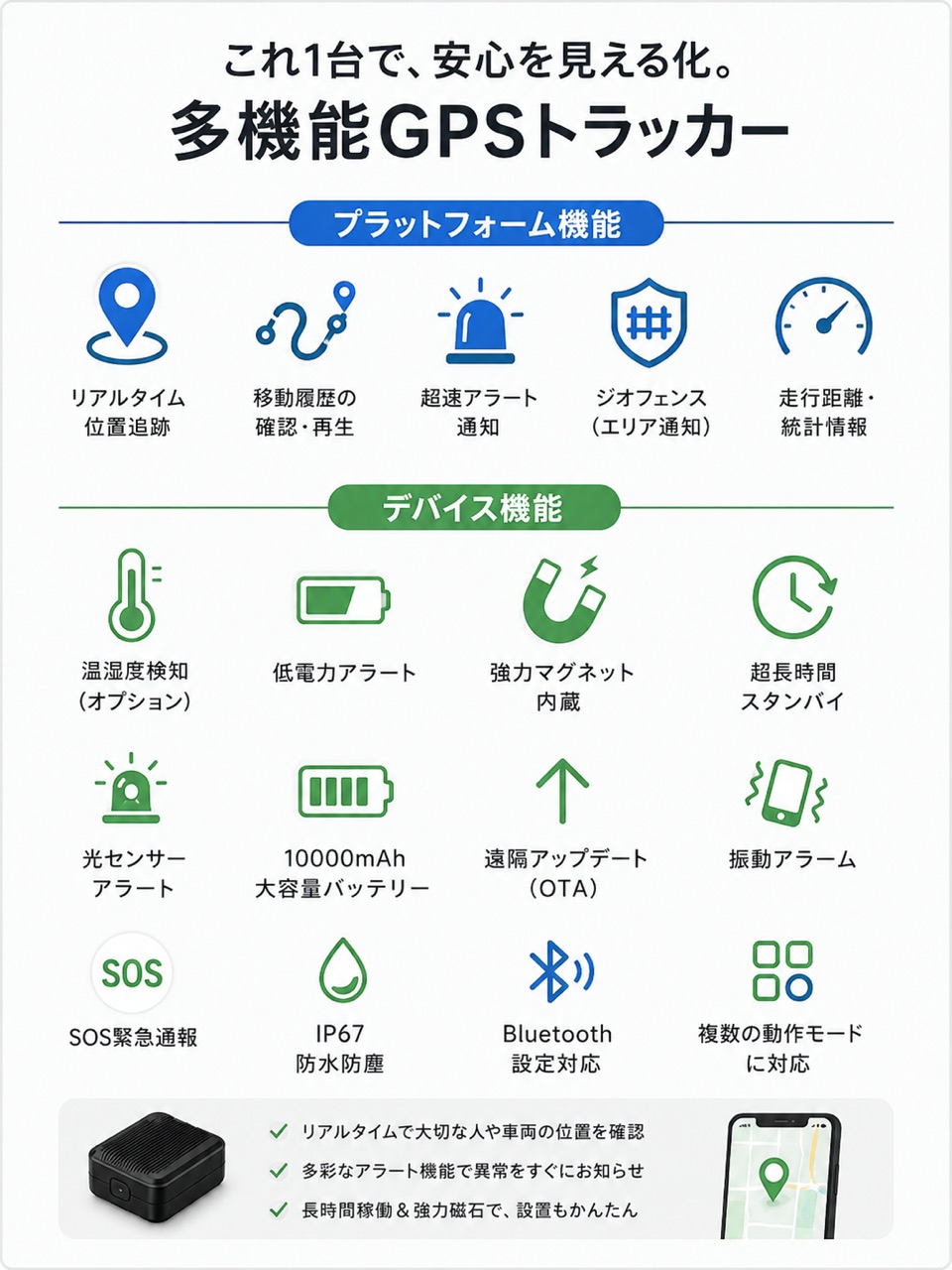 多機能GPSトラッカーの機能一覧