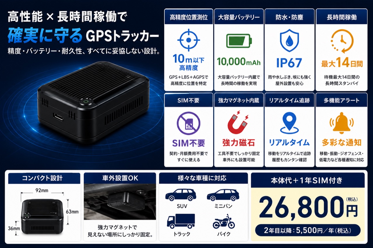 高性能で長時間稼働するGPSトラッカー