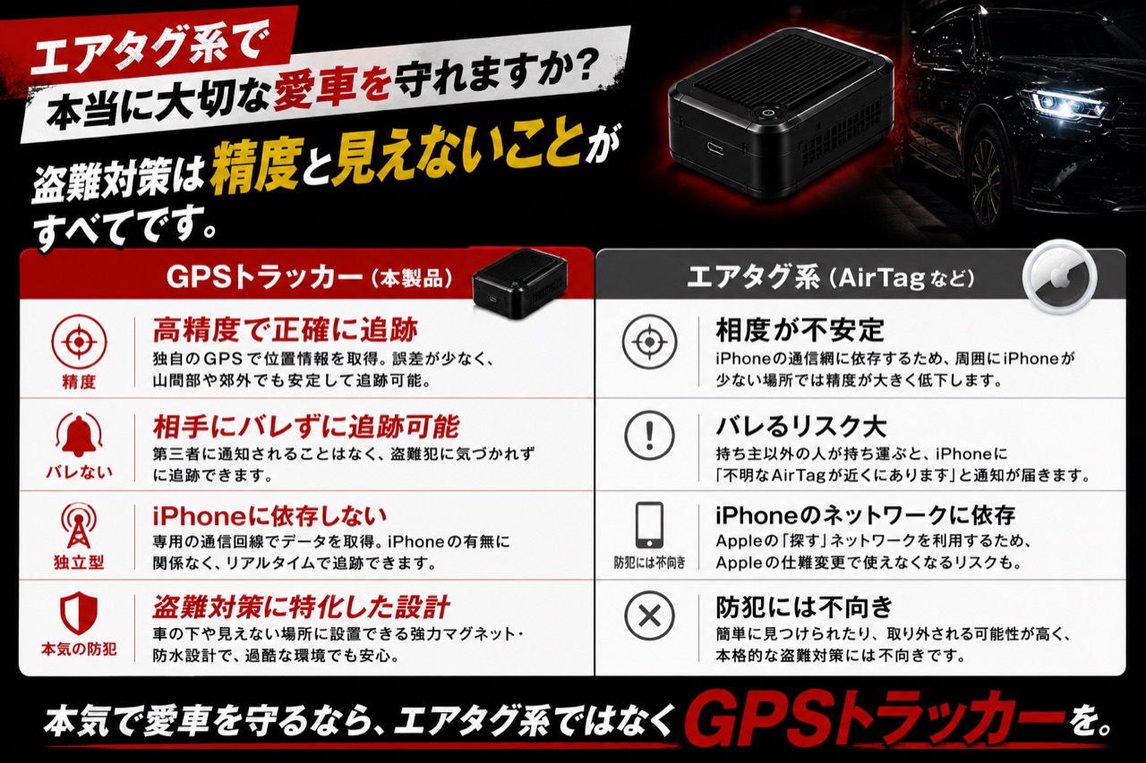 エアタグ系との比較